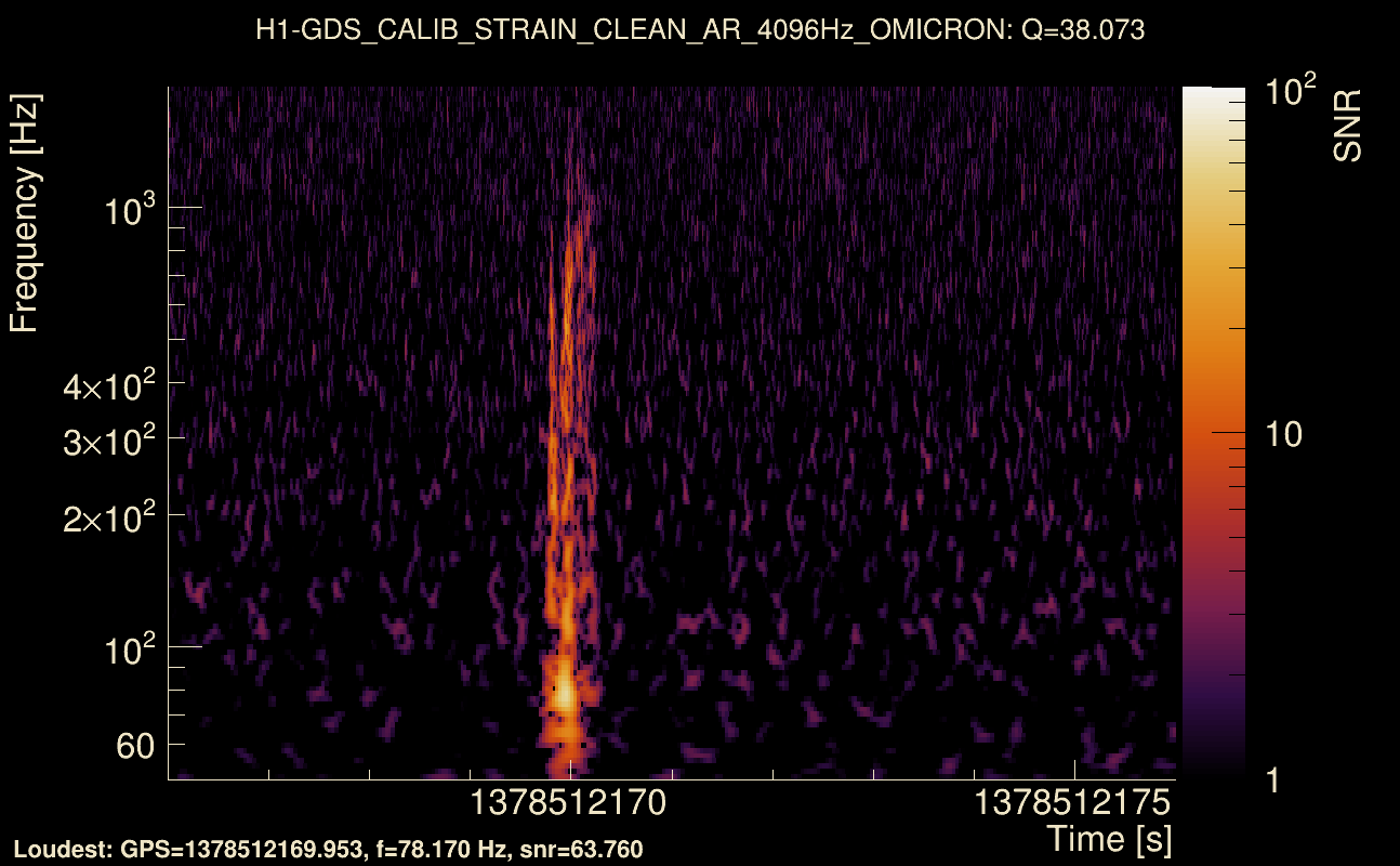 Omicron map Q3, det0, 1378512171