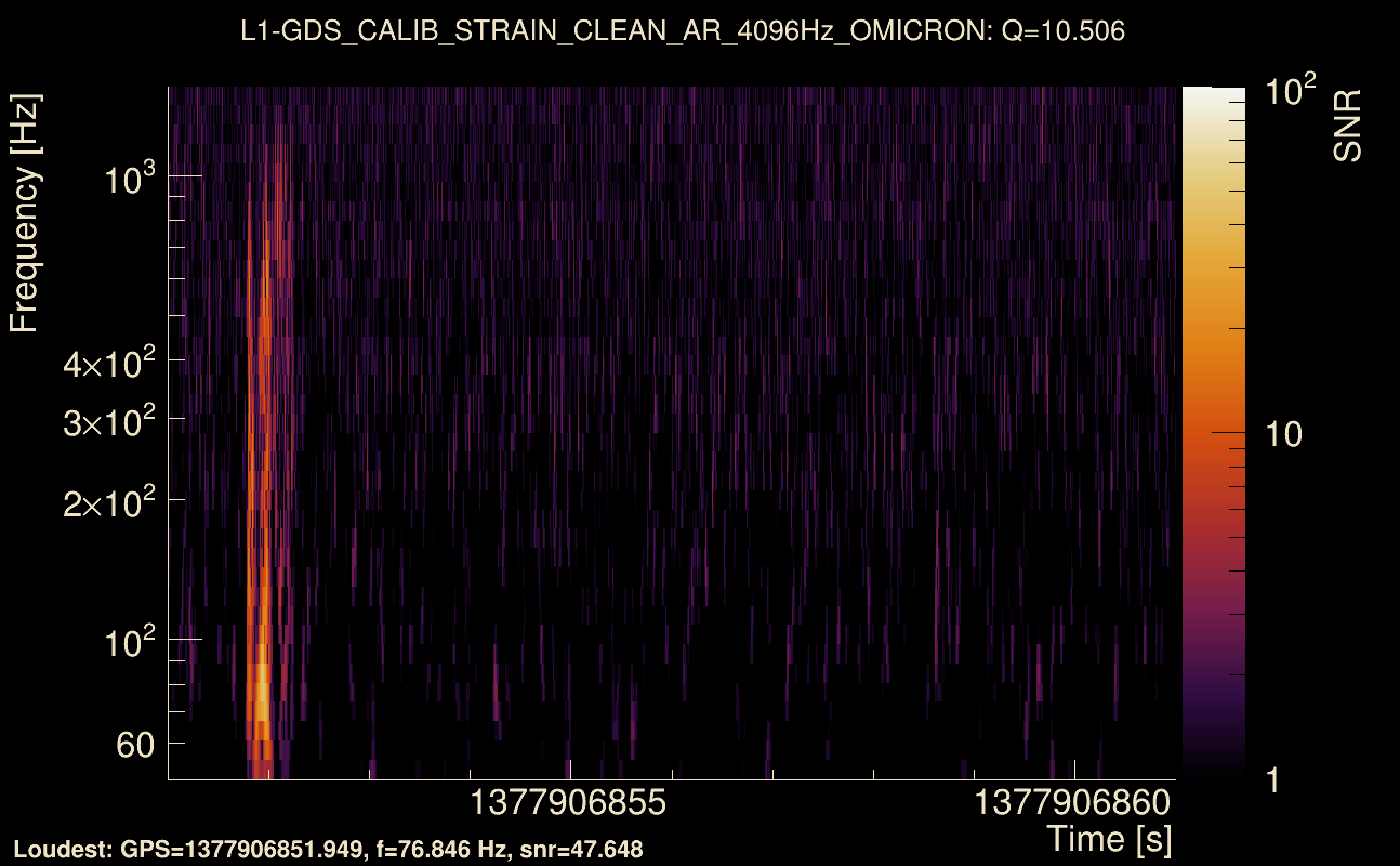 Omicron map Q1, det1, 1377906856