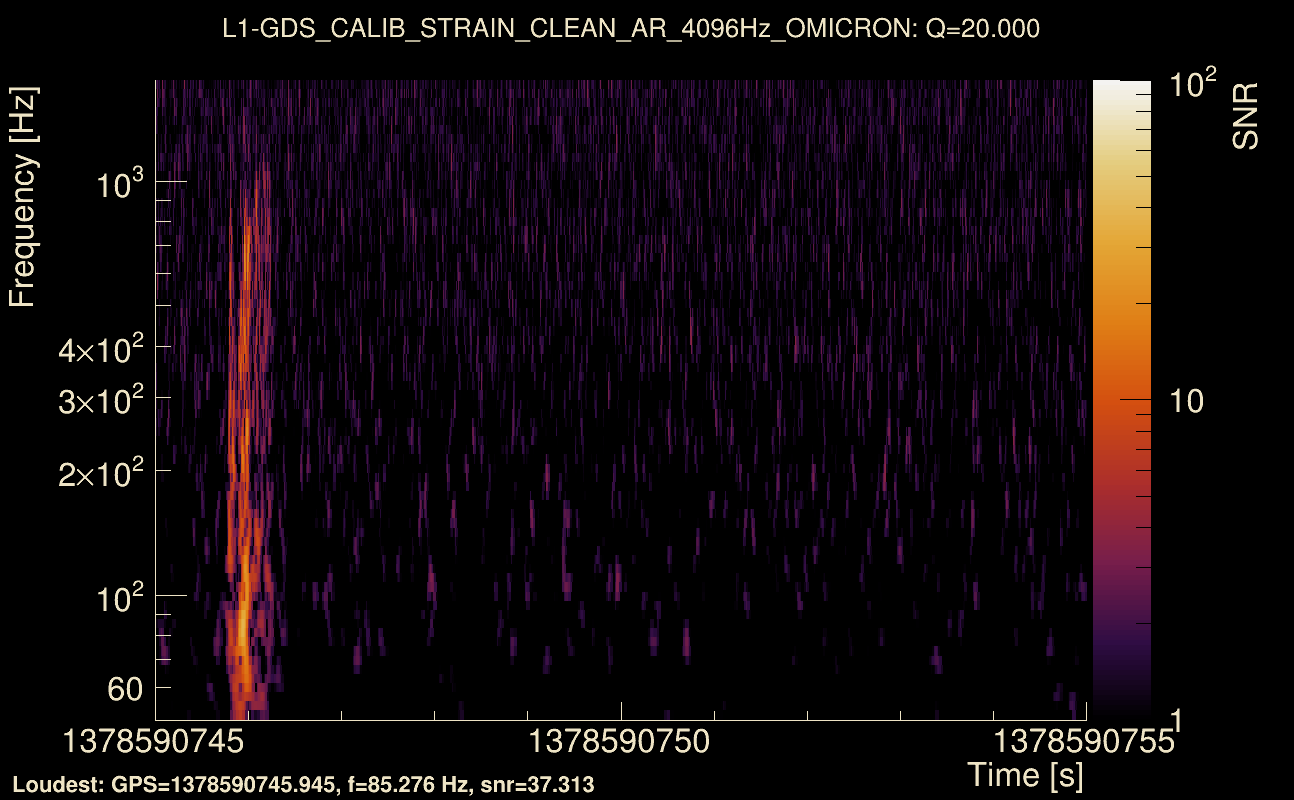Omicron map Q2, det1, 1378590750