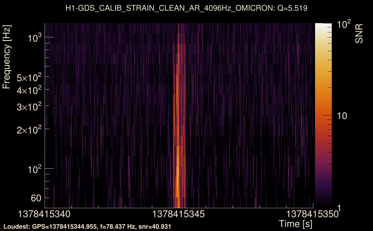 Omicron map Q0, det0, 1378415345