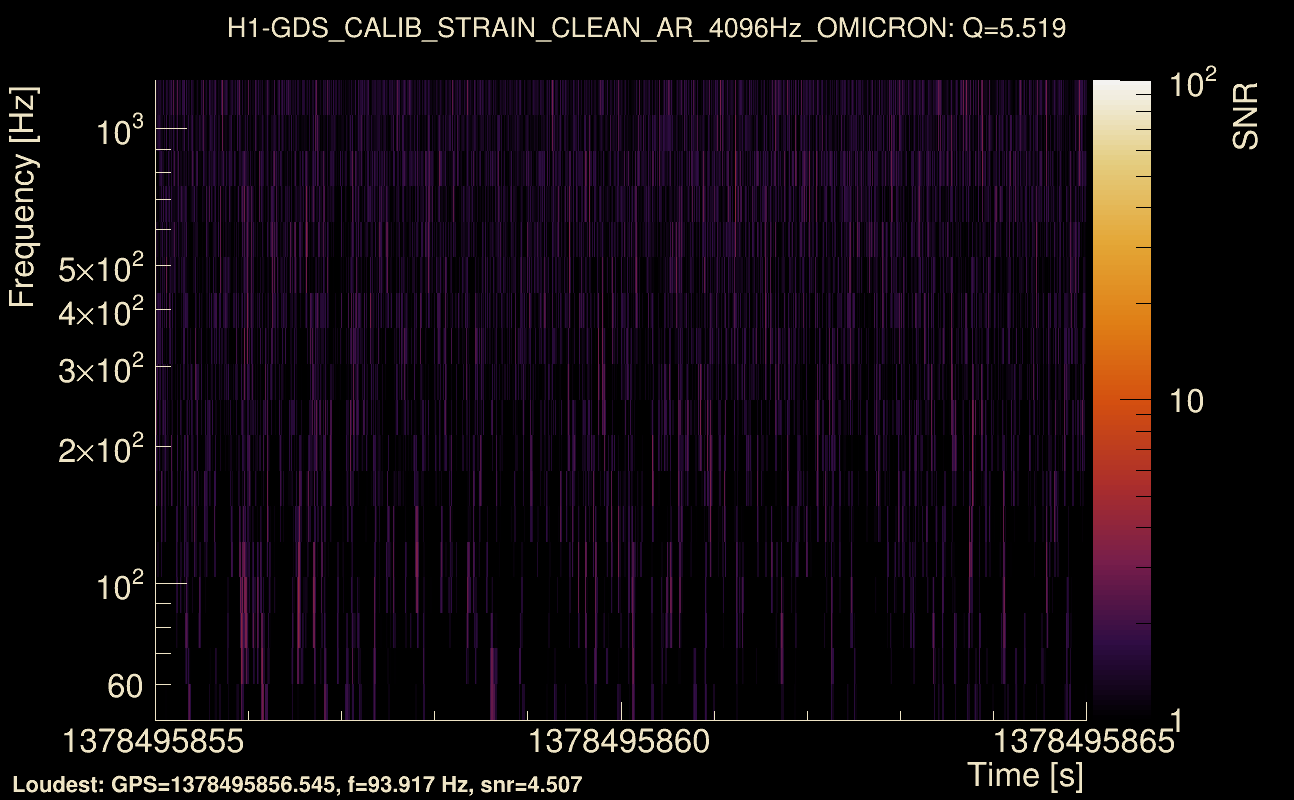 Omicron map Q0, det0, 1378495860