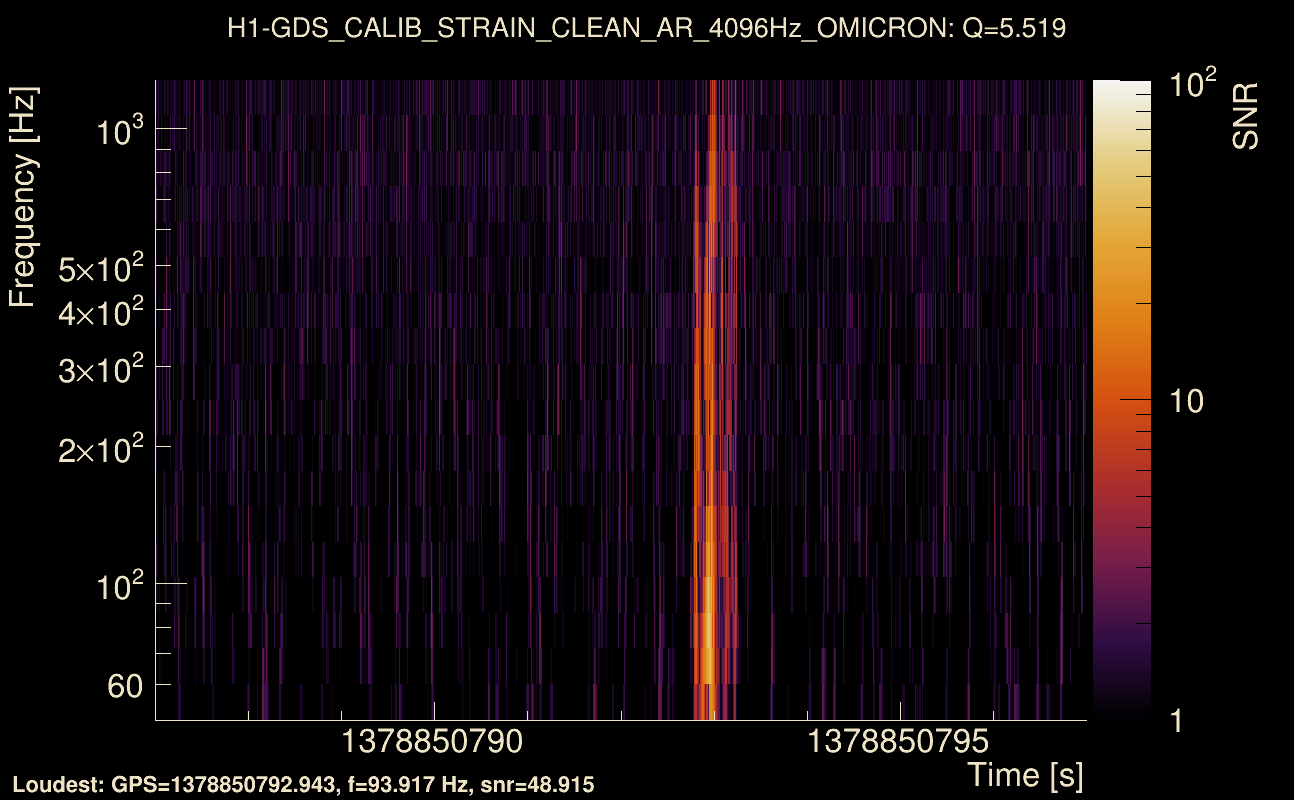 Omicron map Q0, det0, 1378850792