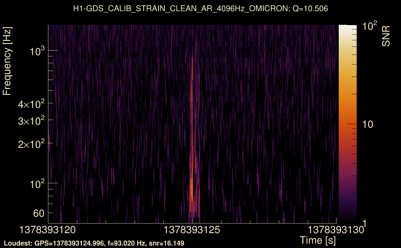 Omicron map Q1, det0, 1378393125