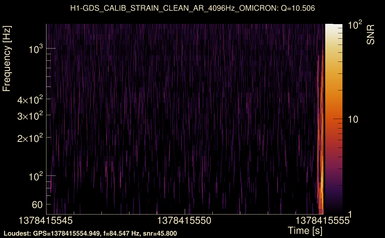 Omicron map Q1, det0, 1378415550