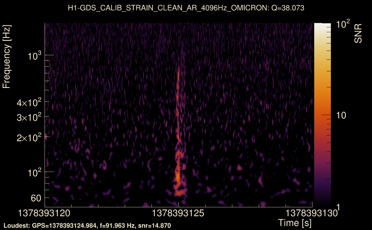 Omicron map Q3, det0, 1378393125