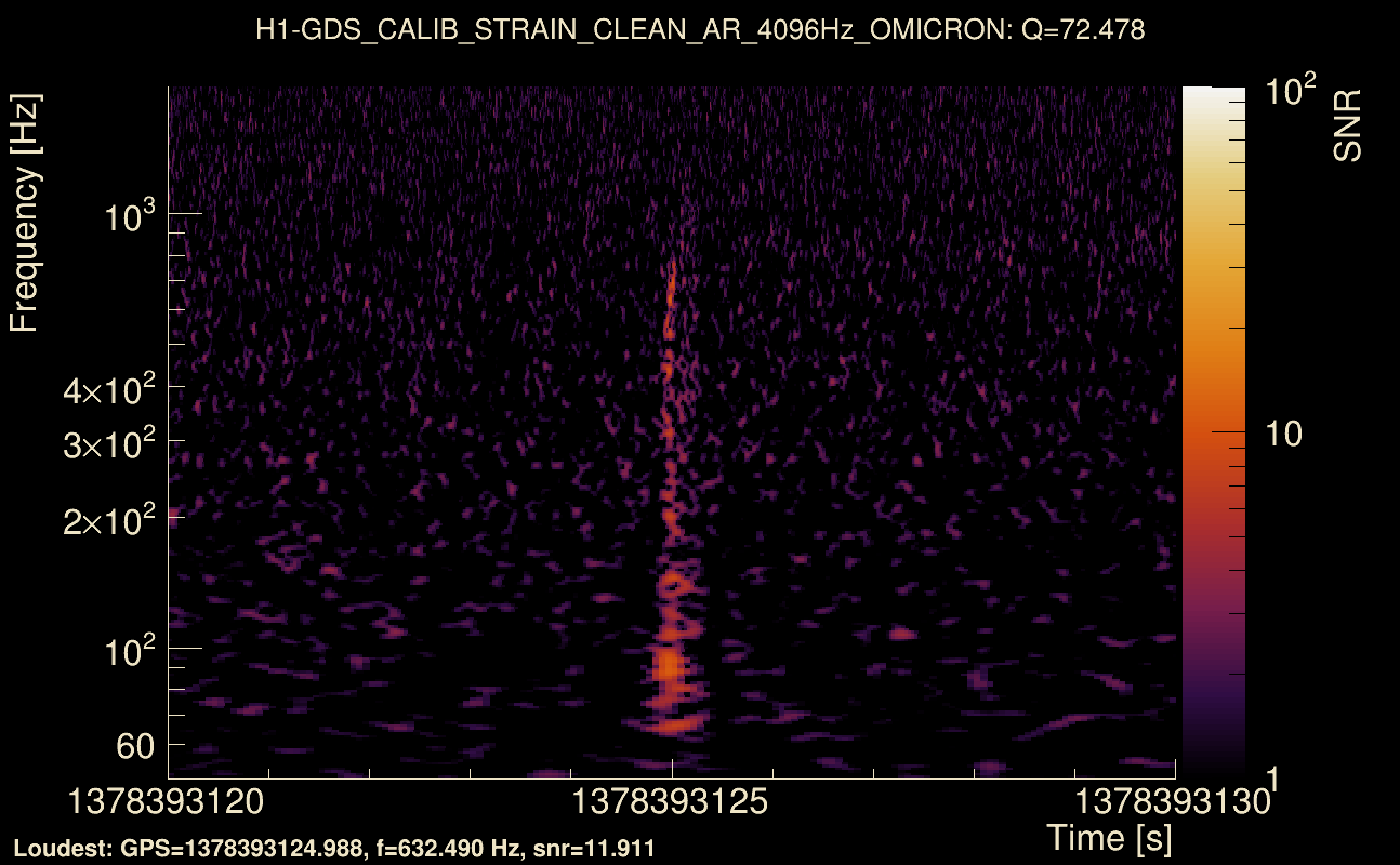Omicron map Q4, det0, 1378393125