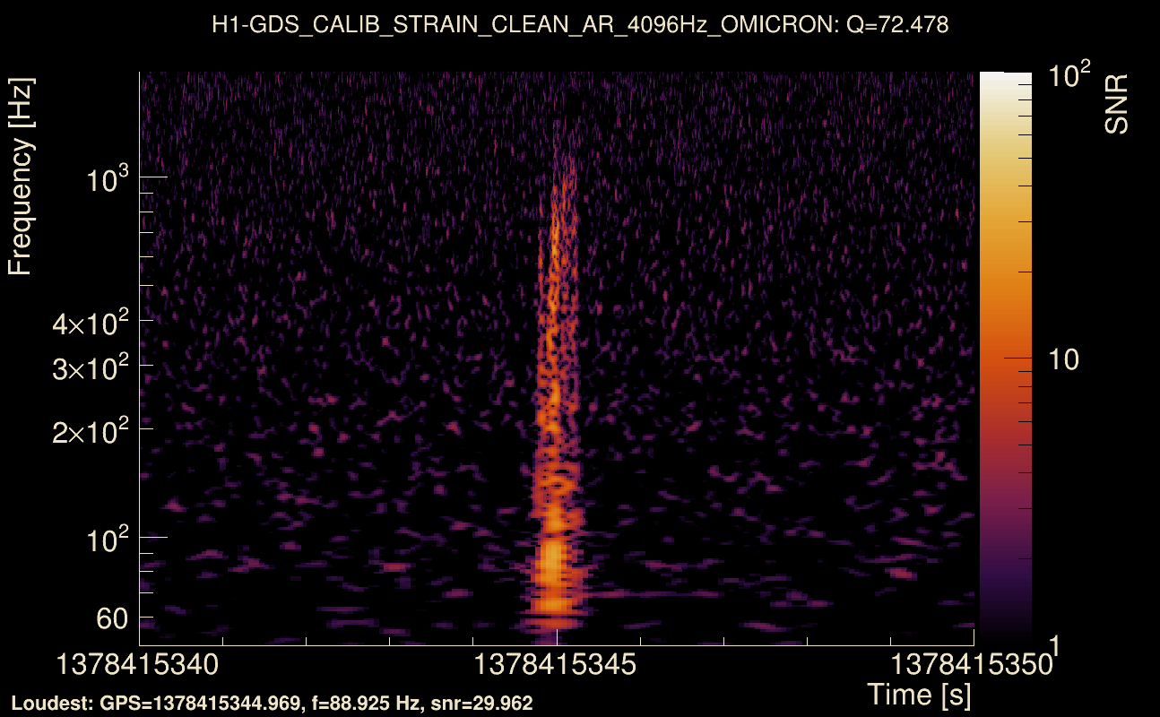 Omicron map Q4, det0, 1378415345