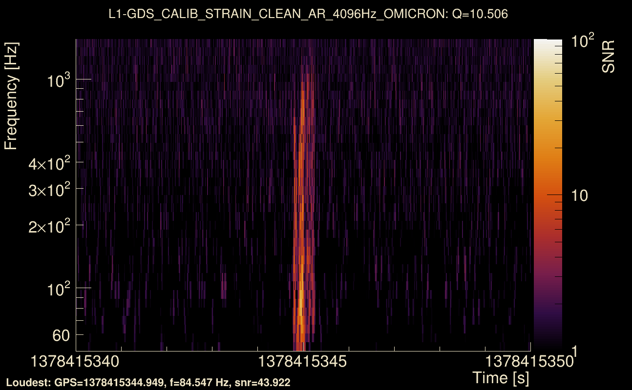 Omicron map Q1, det1, 1378415345