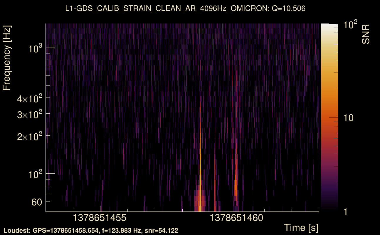 Omicron map Q1, det1, 1378651458
