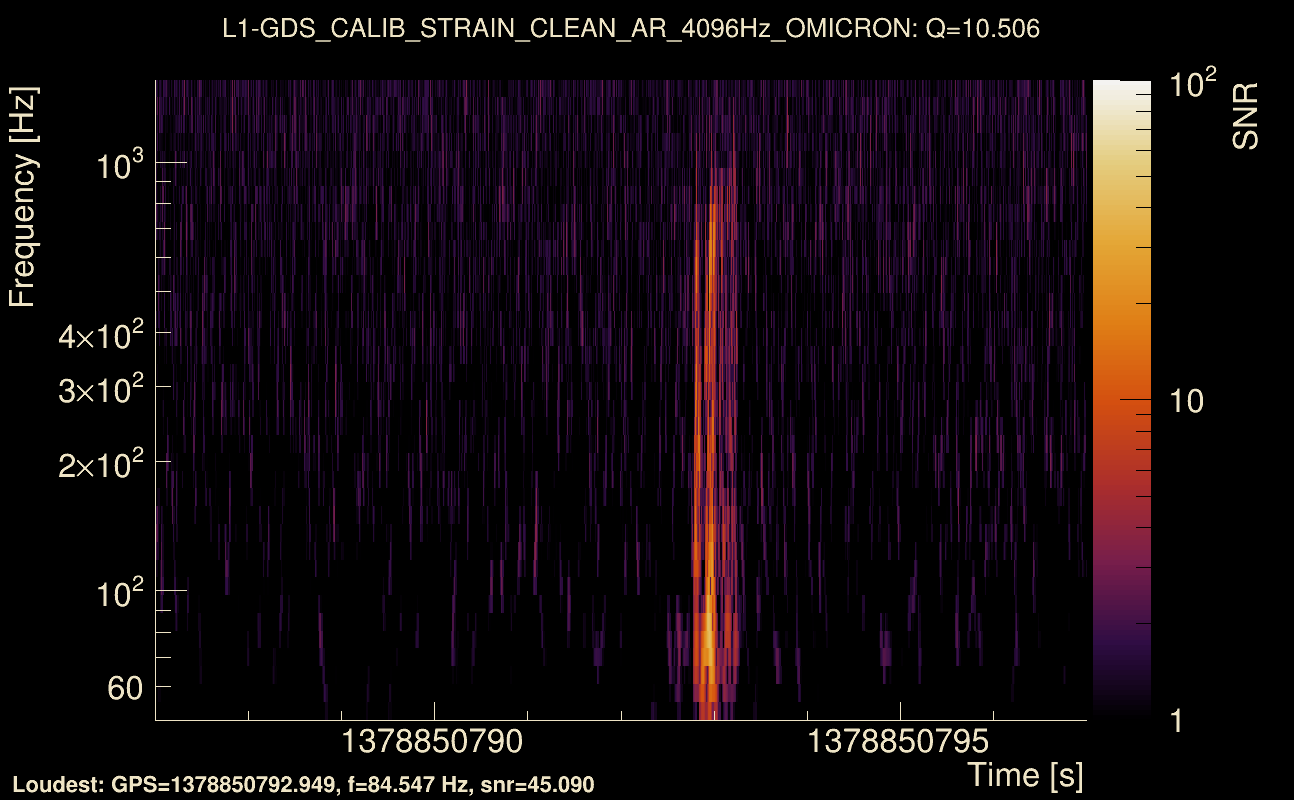 Omicron map Q1, det1, 1378850792