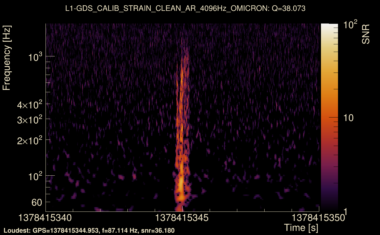 Omicron map Q3, det1, 1378415345