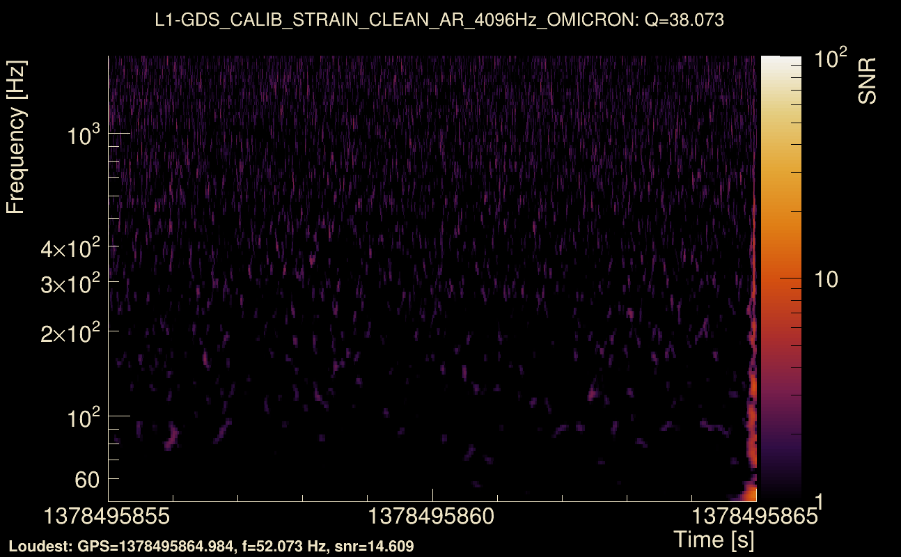Omicron map Q3, det1, 1378495860