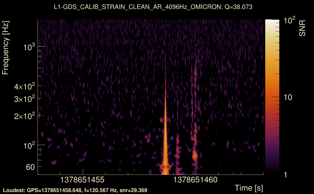 Omicron map Q3, det1, 1378651458