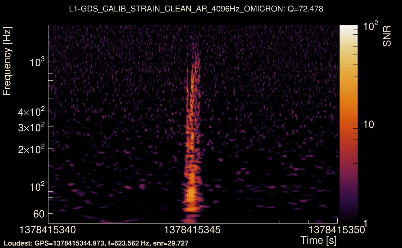 Omicron map Q4, det1, 1378415345