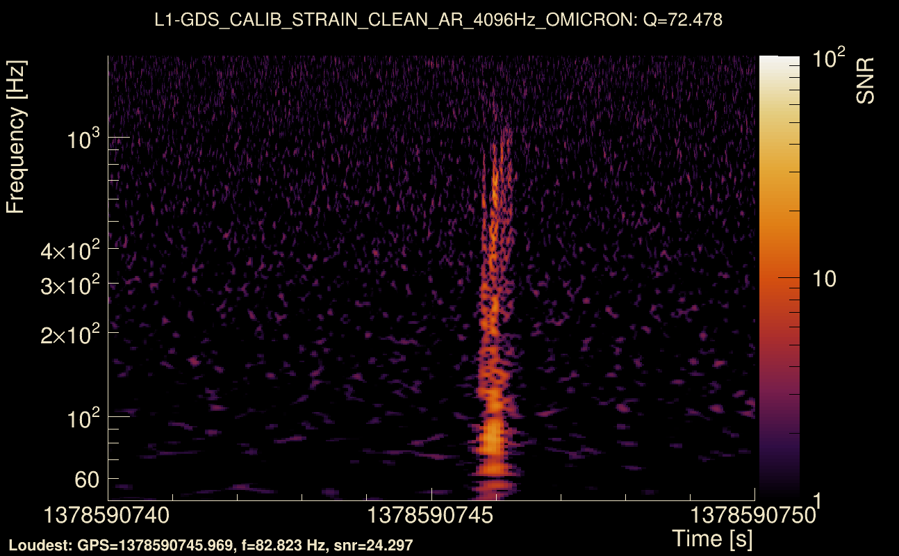 Omicron map Q4, det1, 1378590745