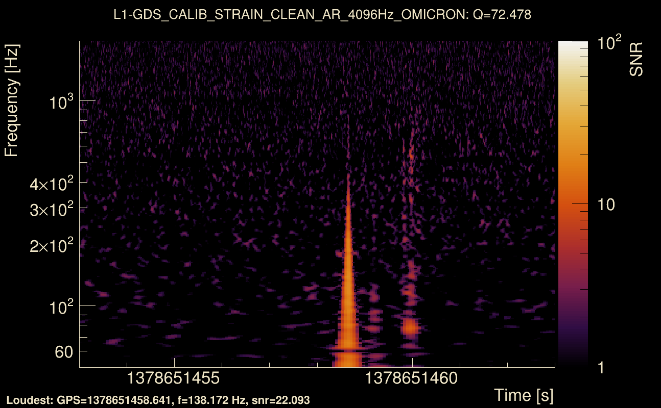 Omicron map Q4, det1, 1378651458