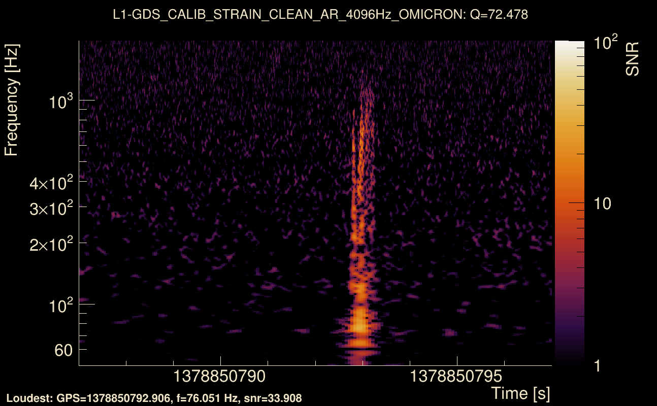 Omicron map Q4, det1, 1378850792
