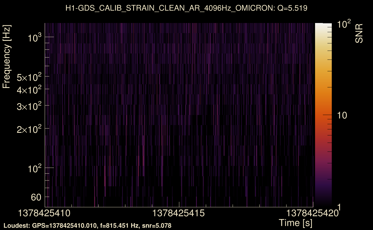 Omicron map Q0, det0, 1378425415