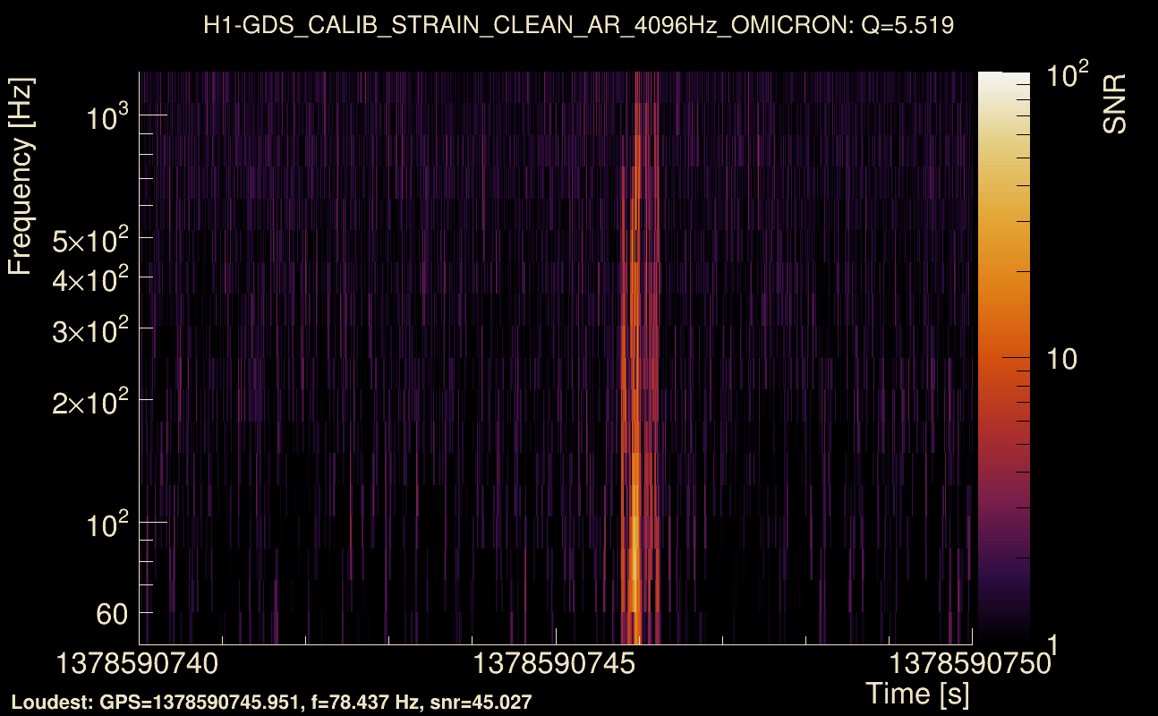 Omicron map Q0, det0, 1378590745
