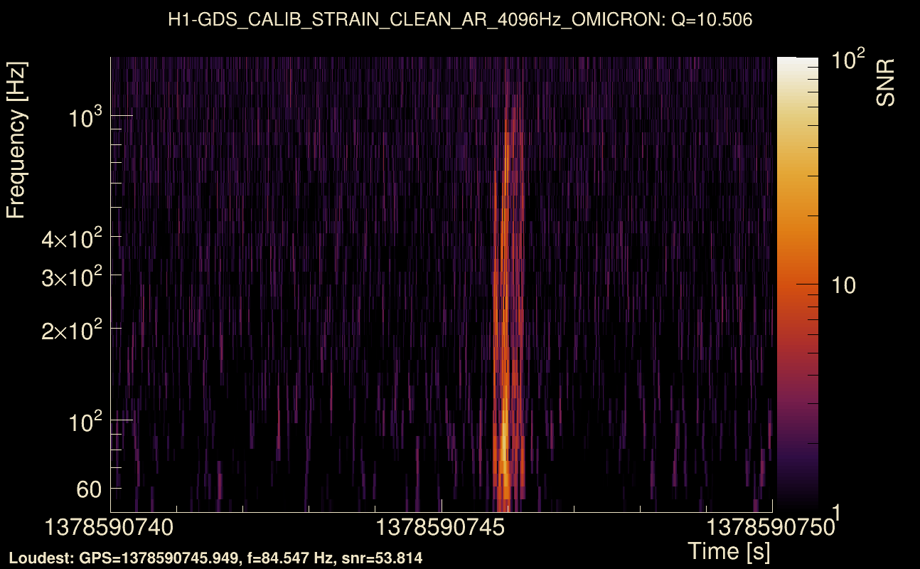 Omicron map Q1, det0, 1378590745