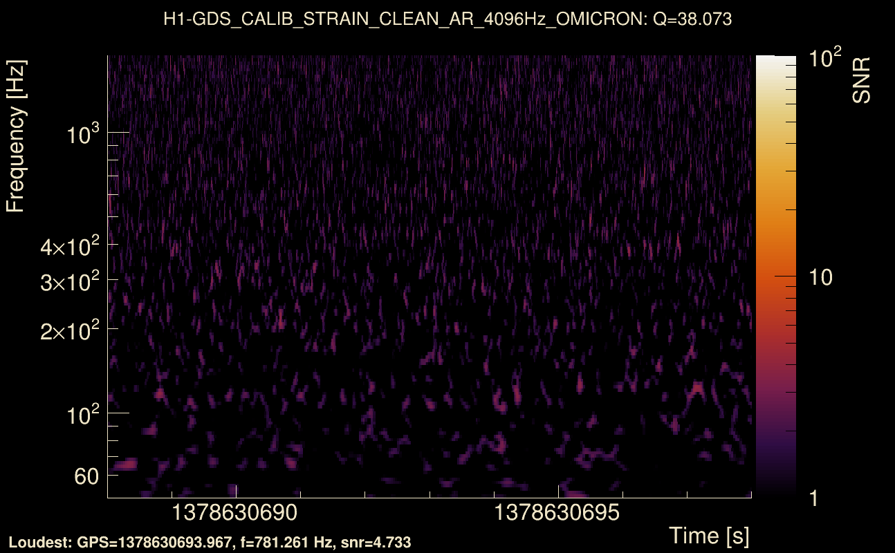 Omicron map Q3, det0, 1378630693