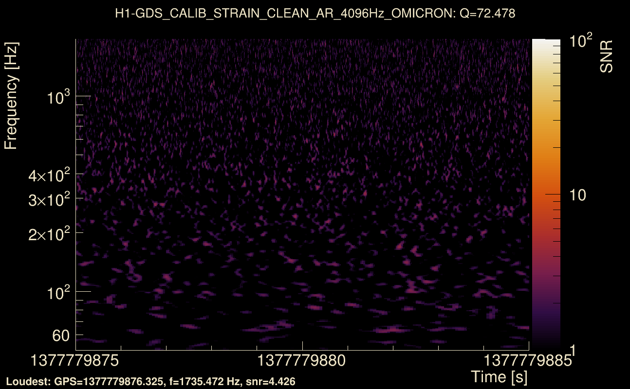 Omicron map Q4, det0, 1377779880