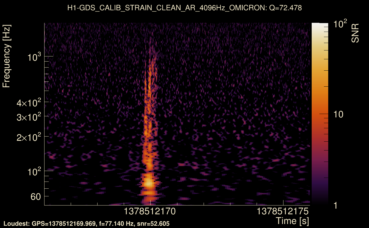 Omicron map Q4, det0, 1378512171