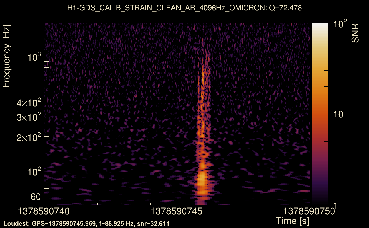 Omicron map Q4, det0, 1378590745