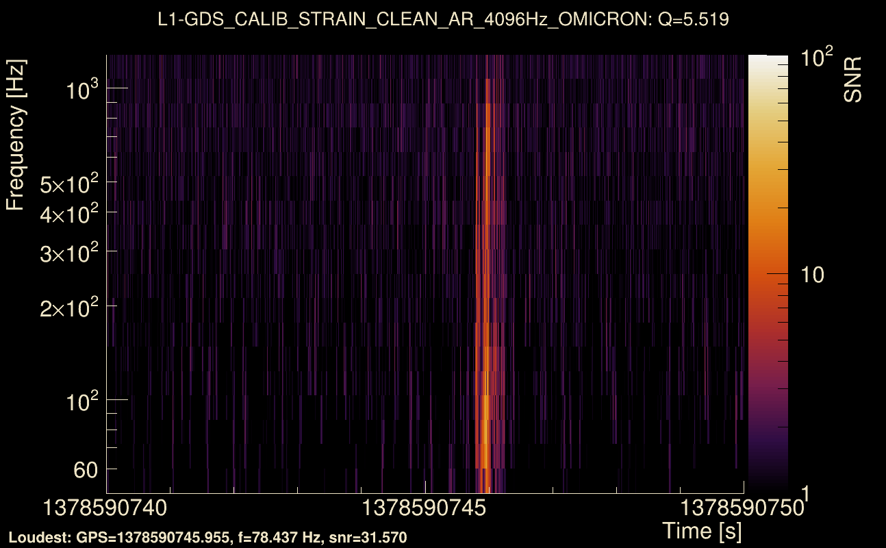 Omicron map Q0, det1, 1378590745