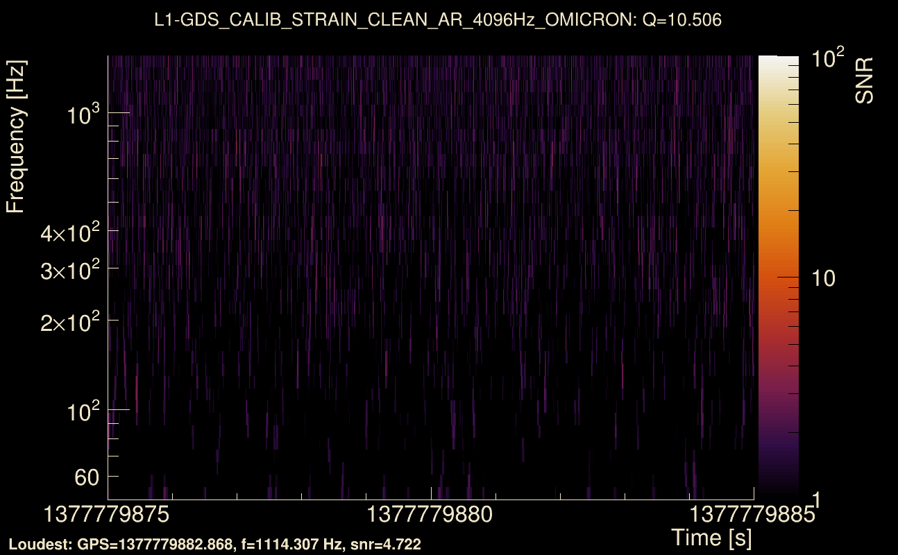 Omicron map Q1, det1, 1377779880