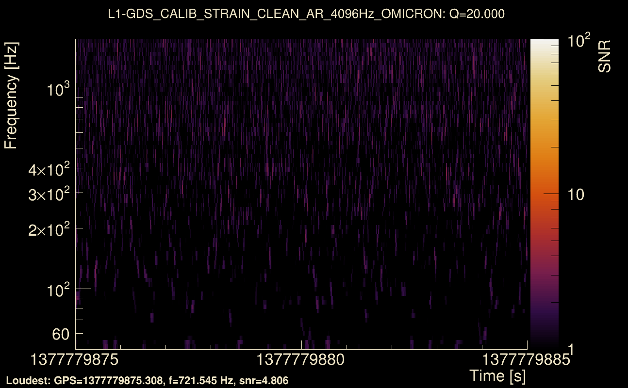 Omicron map Q2, det1, 1377779880