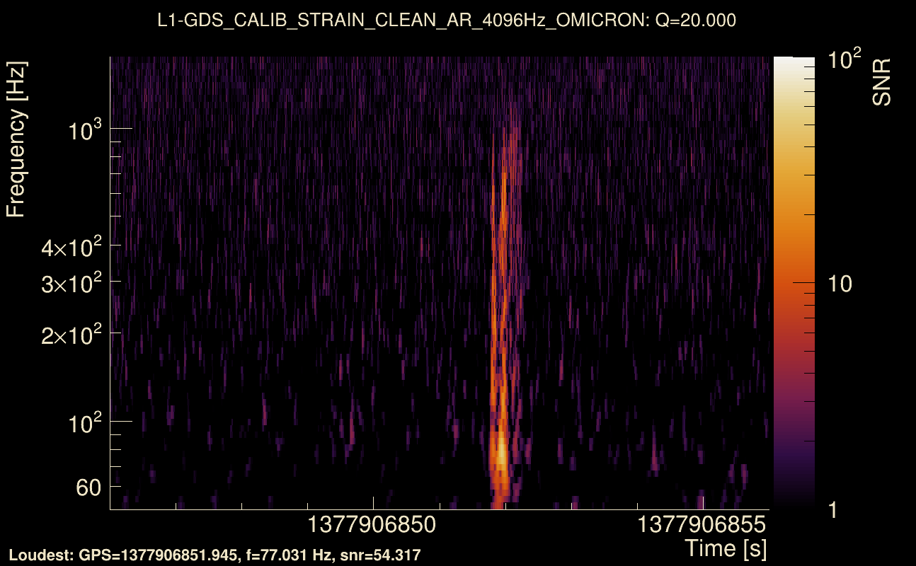 Omicron map Q2, det1, 1377906851