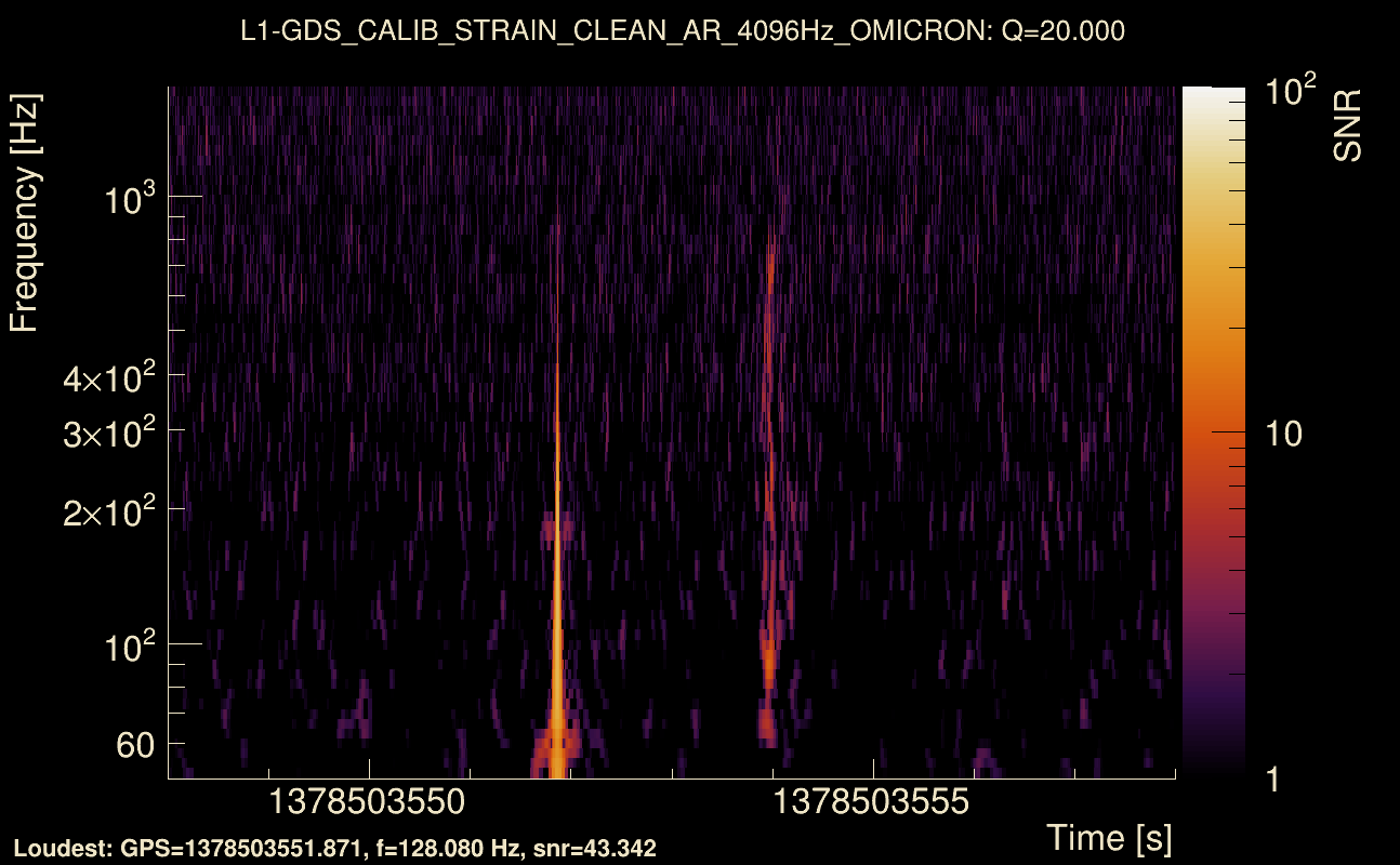 Omicron map Q2, det1, 1378503553