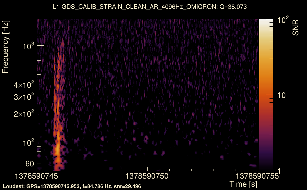 Omicron map Q3, det1, 1378590750