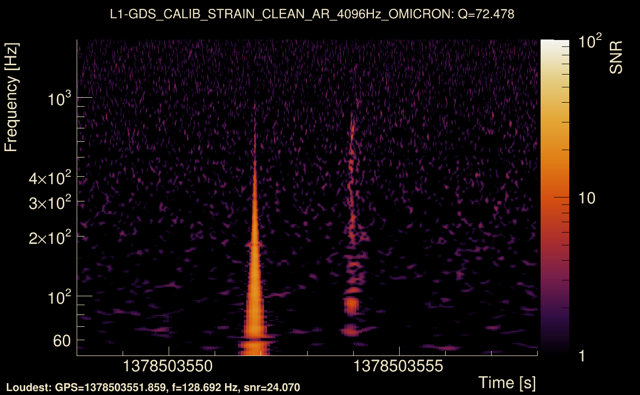 Omicron map Q4, det1, 1378503553
