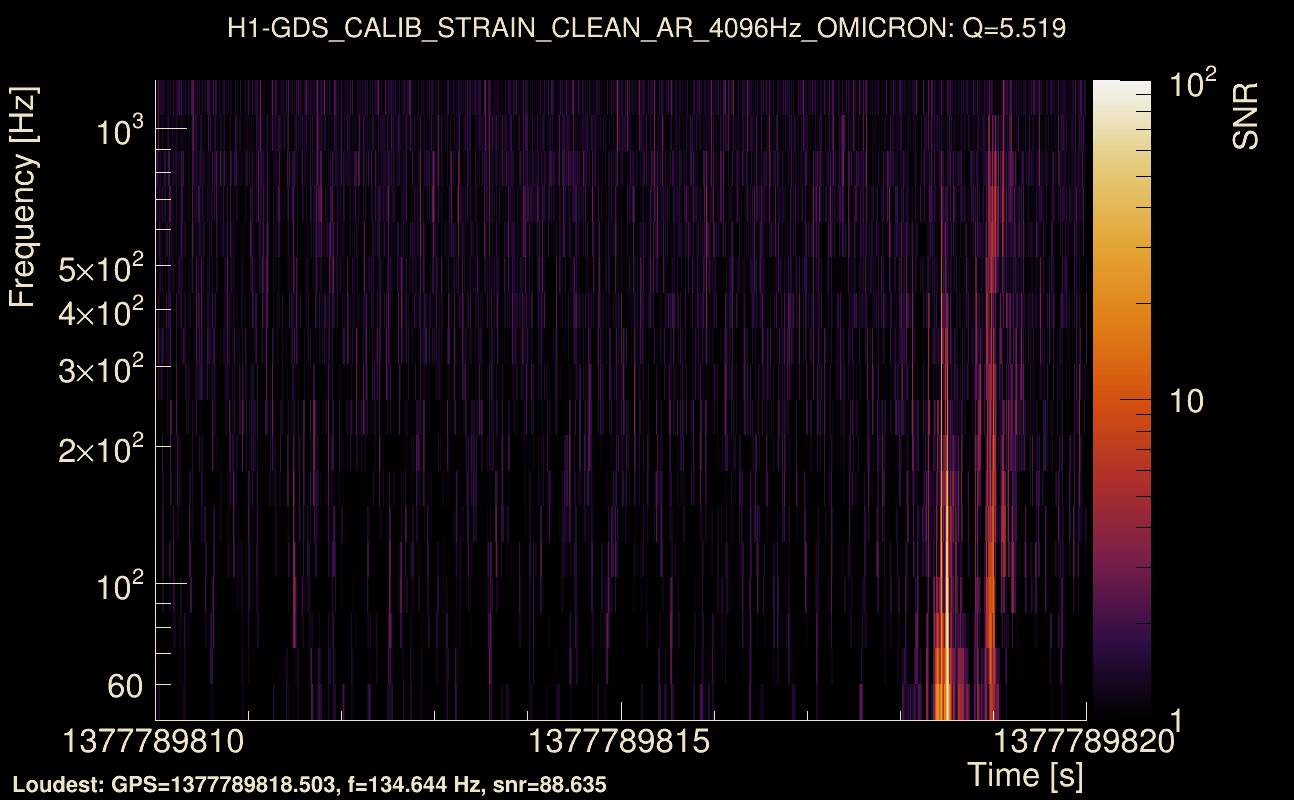 Omicron map Q0, det0, 1377789815