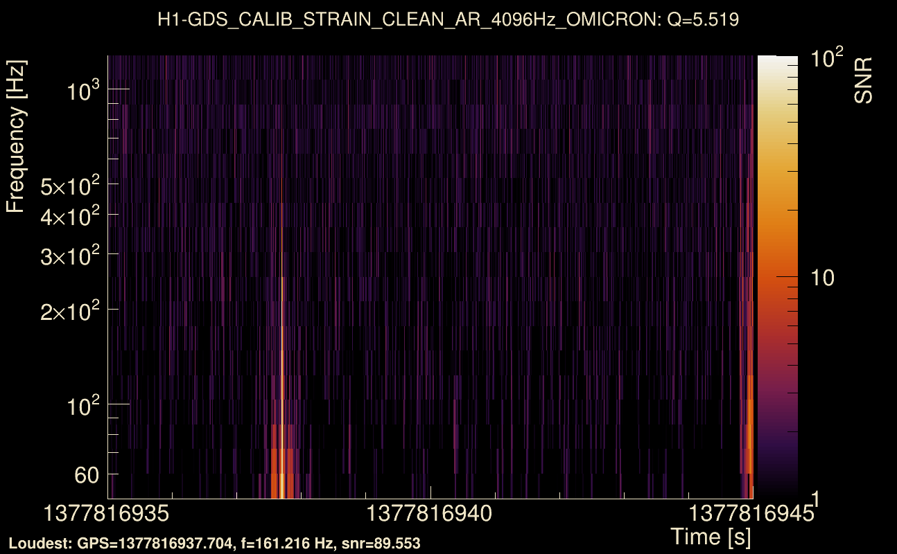 Omicron map Q0, det0, 1377816940