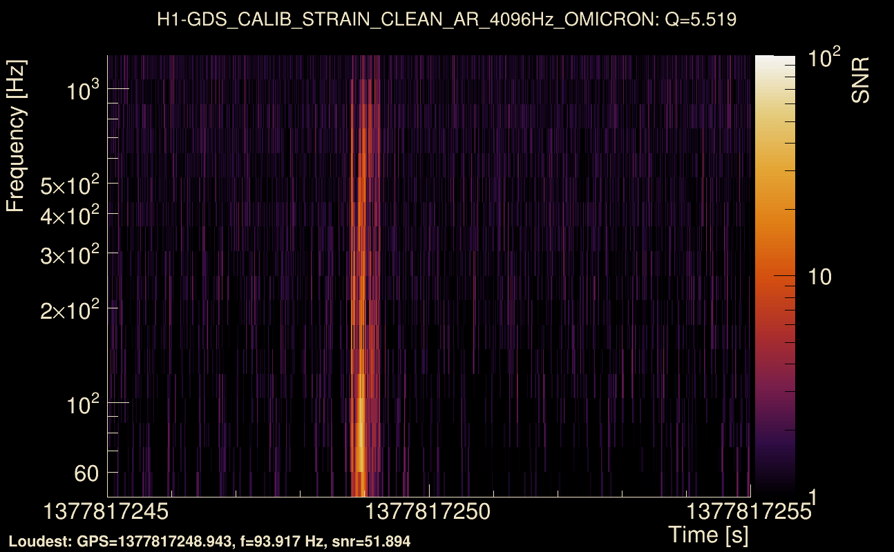 Omicron map Q0, det0, 1377817250