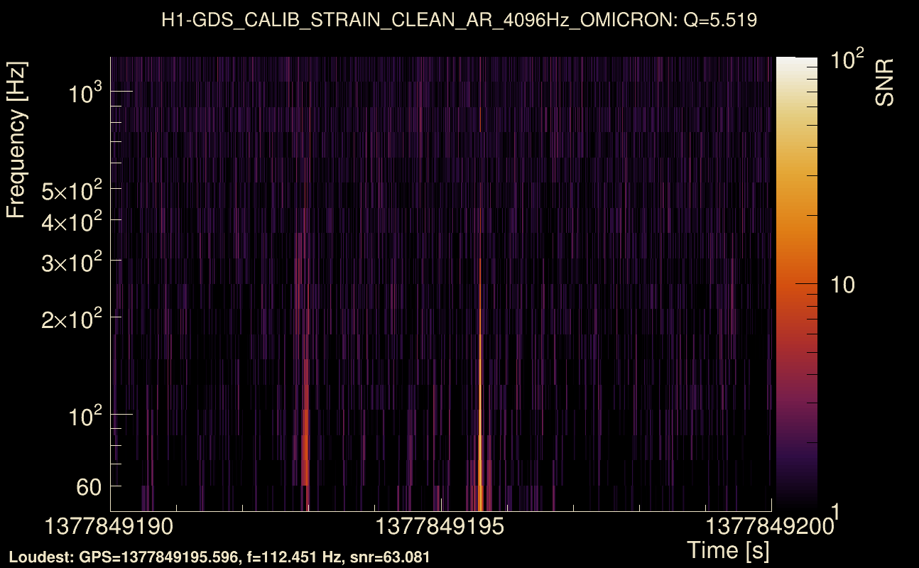 Omicron map Q0, det0, 1377849195