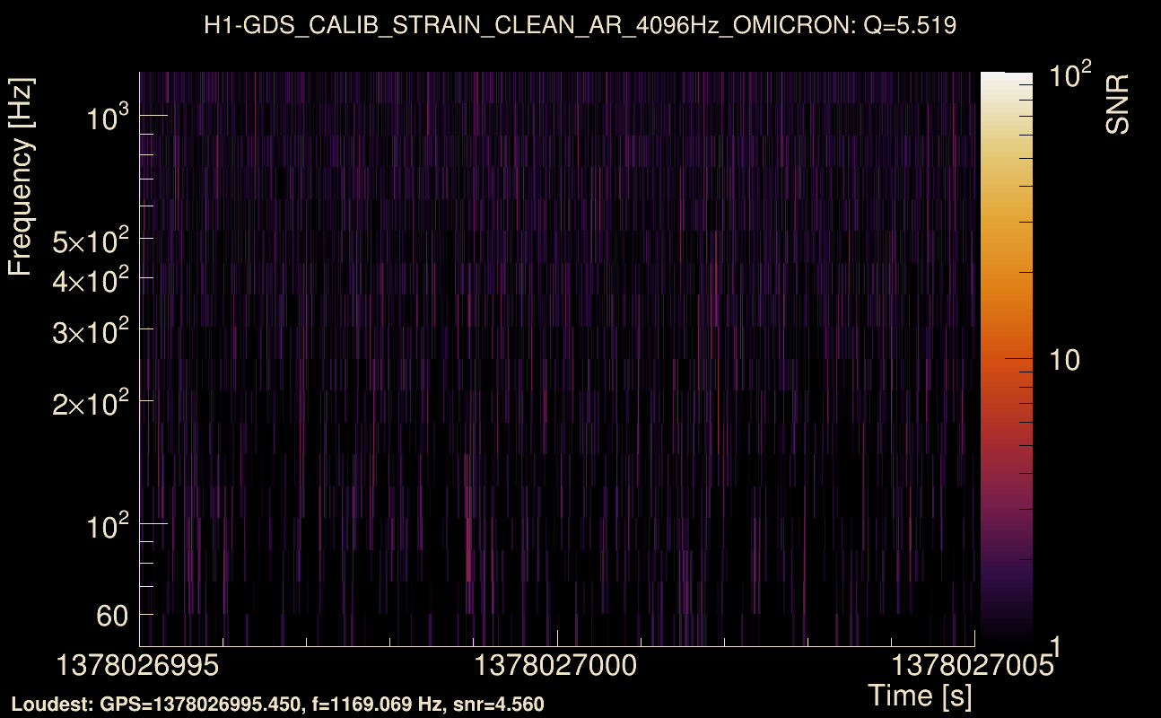 Omicron map Q0, det0, 1378027000