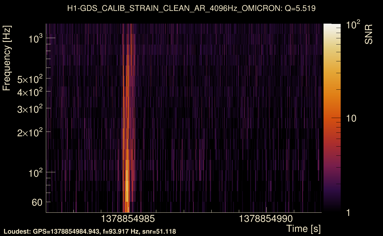 Omicron map Q0, det0, 1378854987