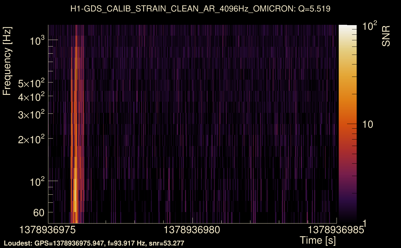 Omicron map Q0, det0, 1378936980