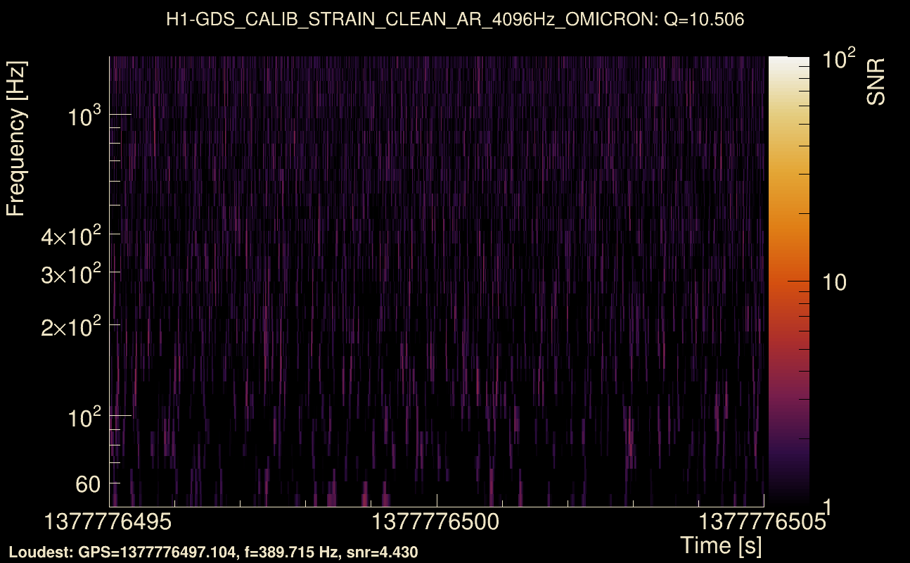 Omicron map Q1, det0, 1377776500