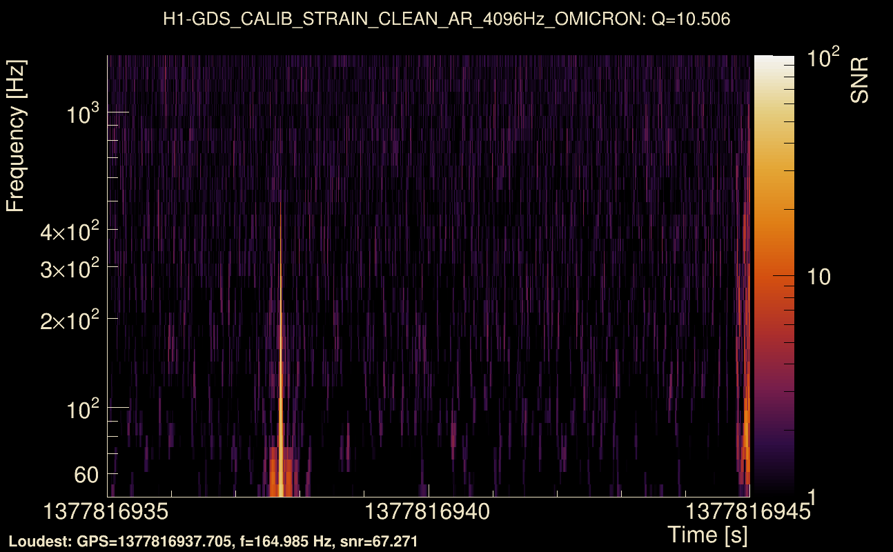 Omicron map Q1, det0, 1377816940