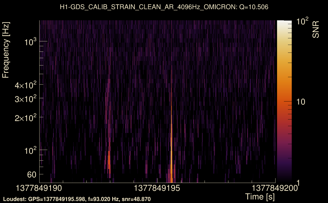 Omicron map Q1, det0, 1377849195
