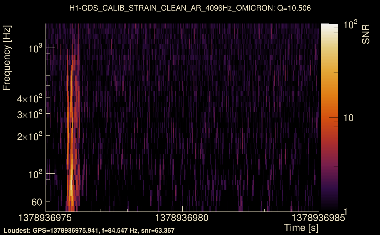Omicron map Q1, det0, 1378936980