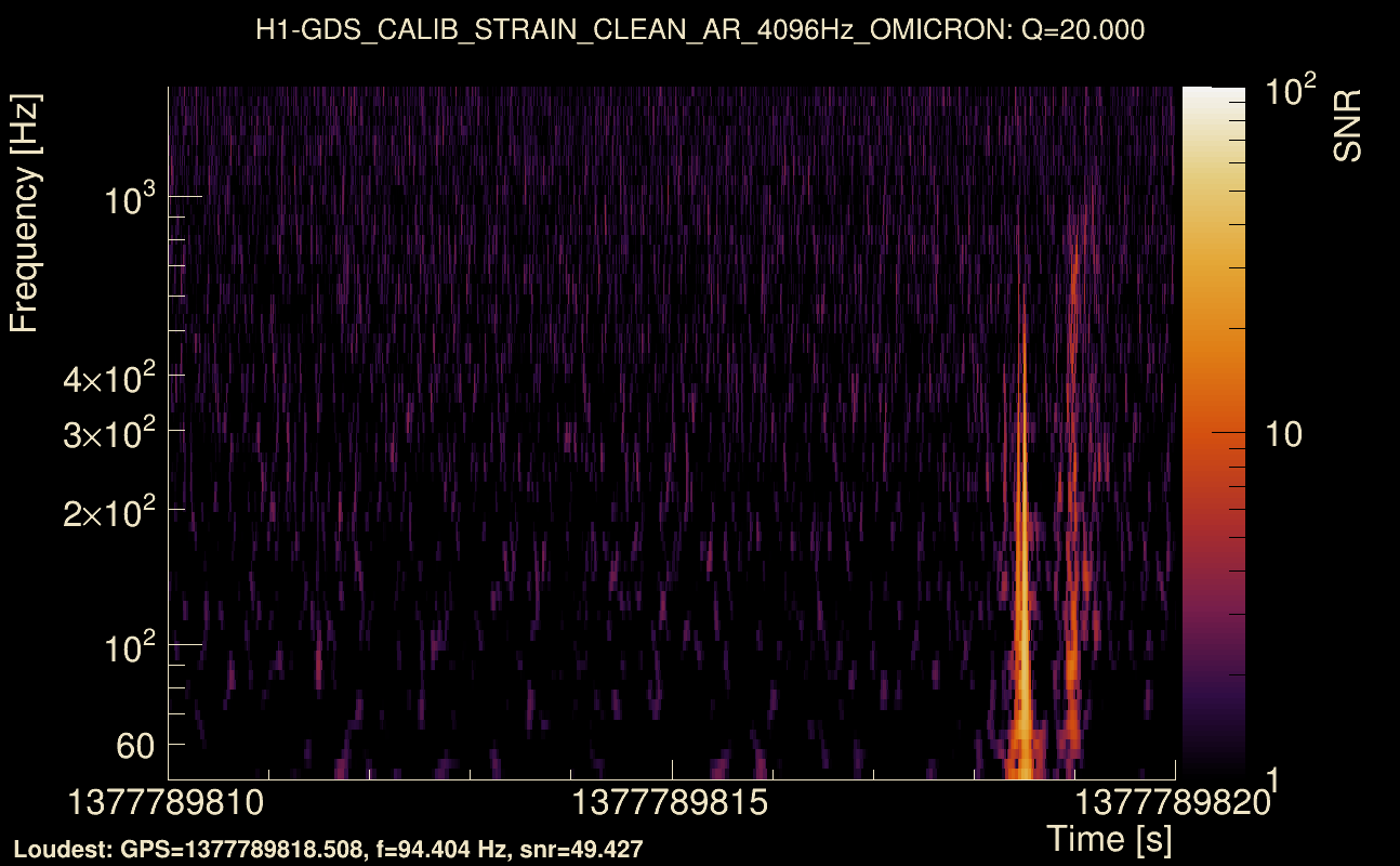 Omicron map Q2, det0, 1377789815