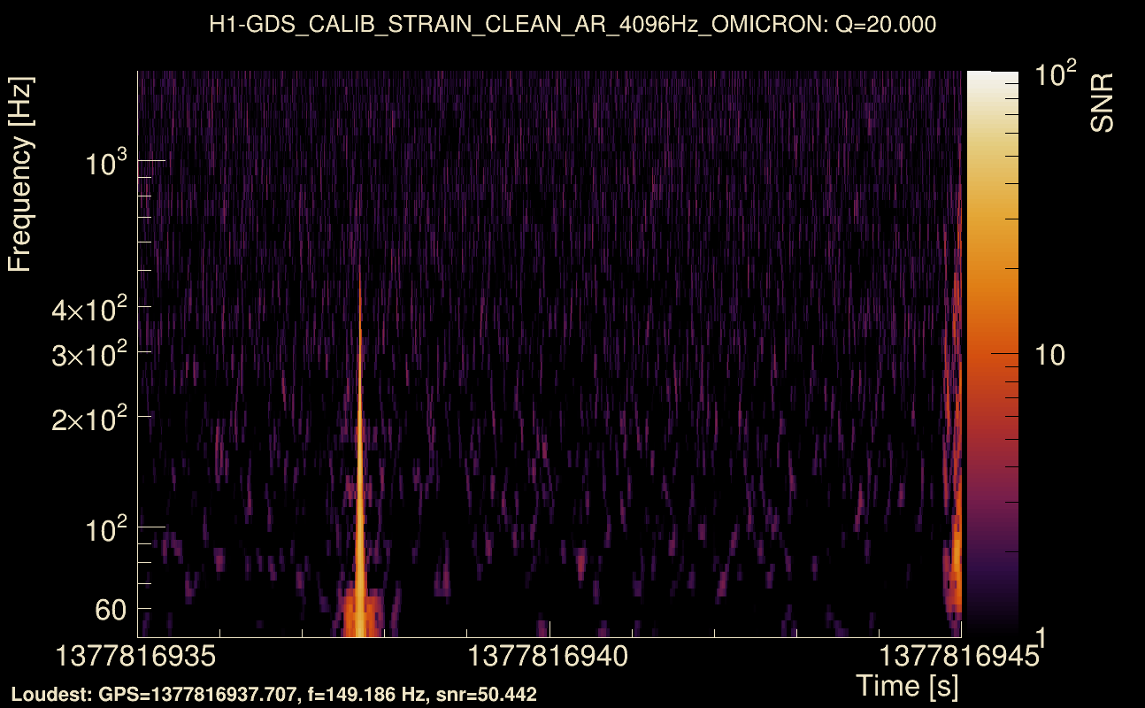 Omicron map Q2, det0, 1377816940