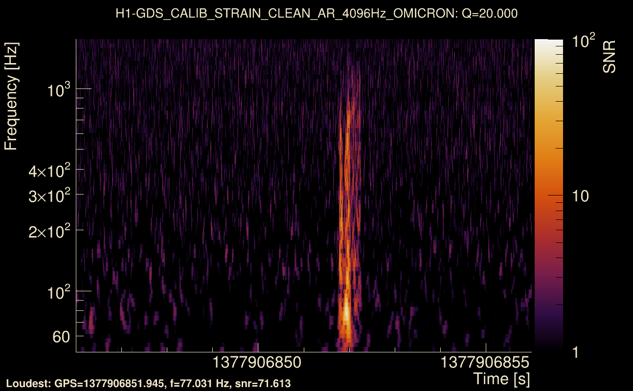 Omicron map Q2, det0, 1377906851