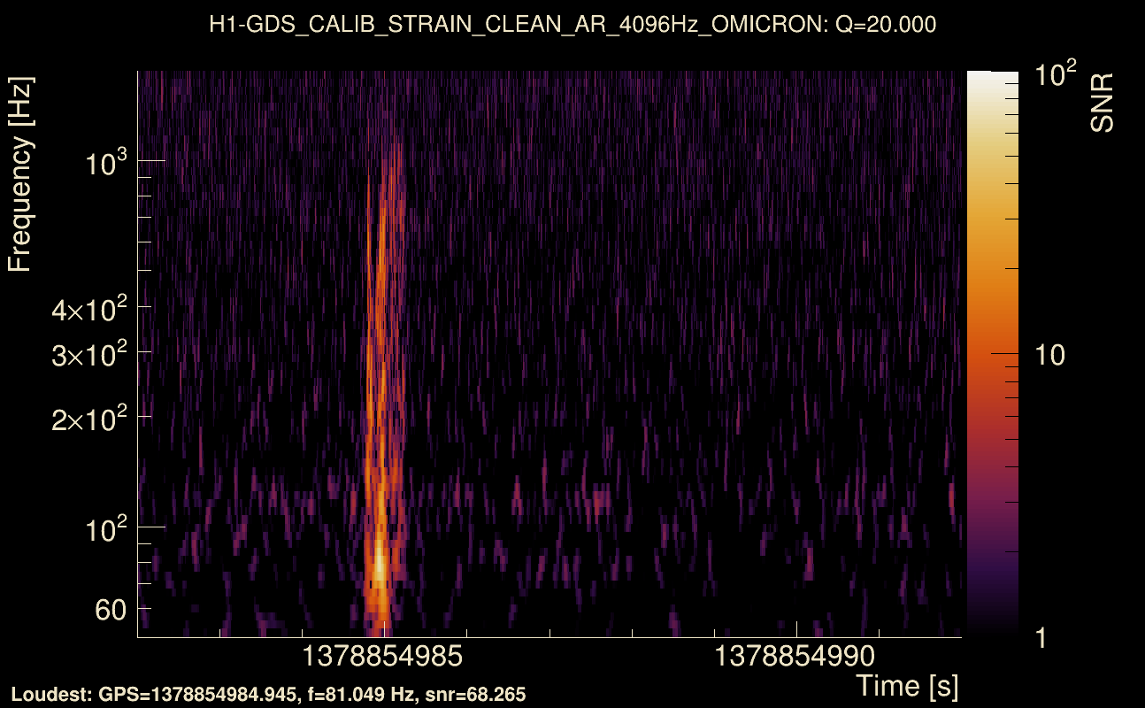 Omicron map Q2, det0, 1378854987